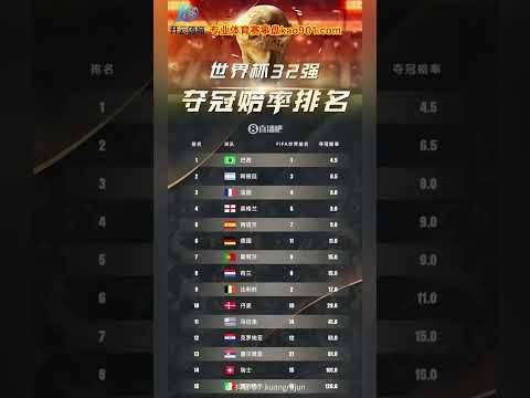 世界盃黑馬賠率