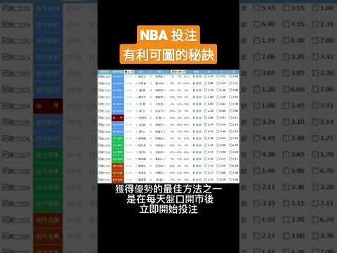 世界盃最佳投注賠率