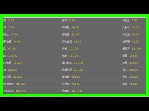 世界盃冠軍賠率榜